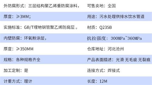 长治给水tpep防腐钢管参数指标