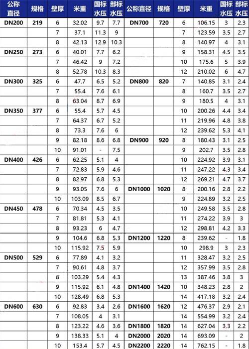 长治tpep防腐钢管厂家规格尺寸