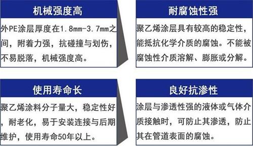 长治加强级3pe防腐钢管性能优势